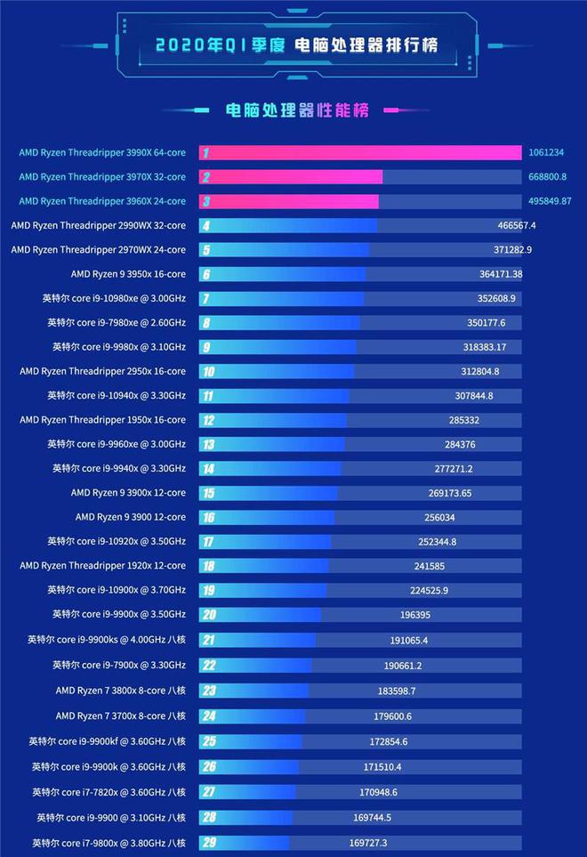 玩家福音！GTX 1080 4770：性能强劲，游戏体验极致  第8张