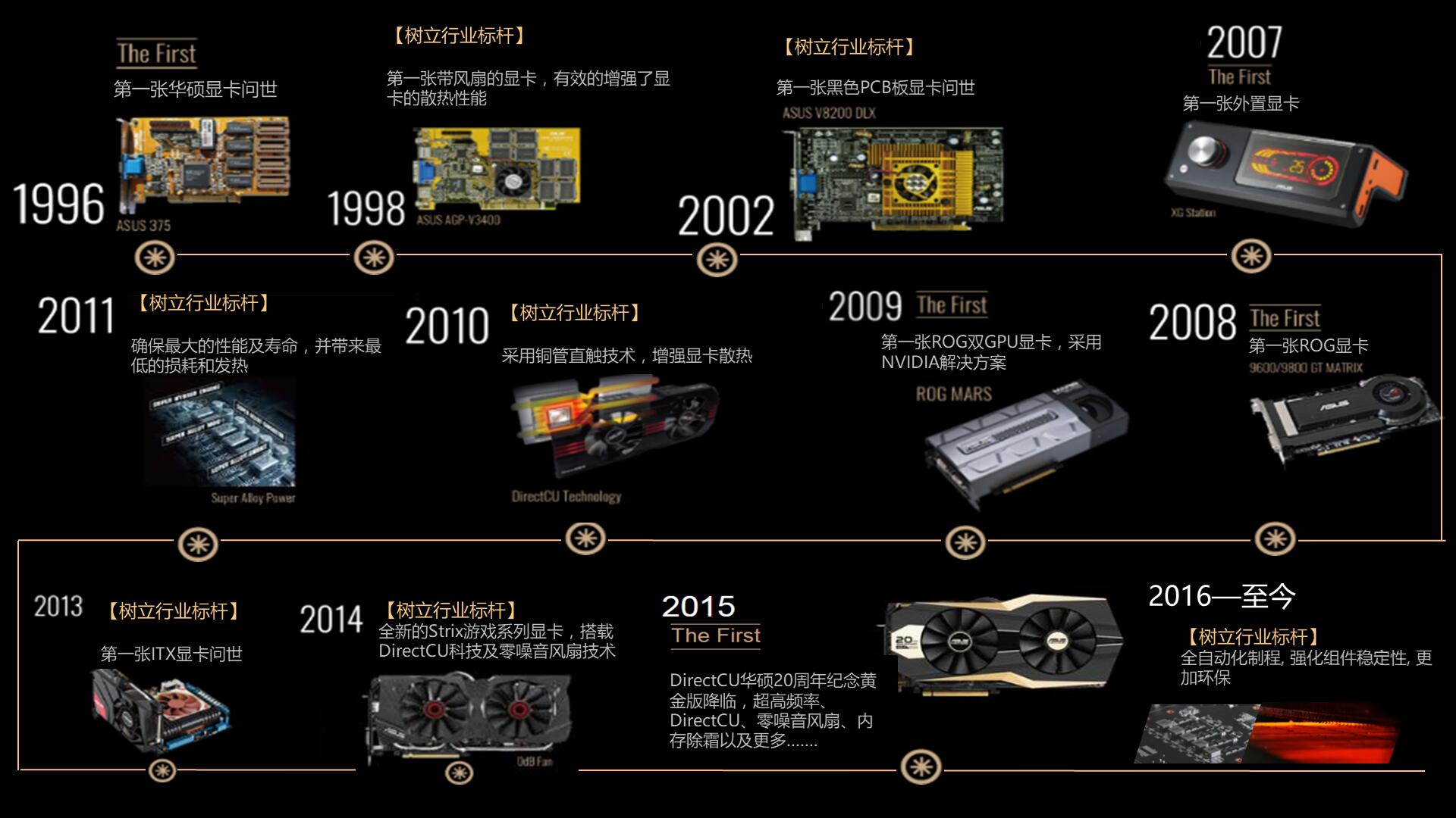 Nvidia GeForce GTX 1070：让你告别卡顿，迎接游戏新世界  第3张