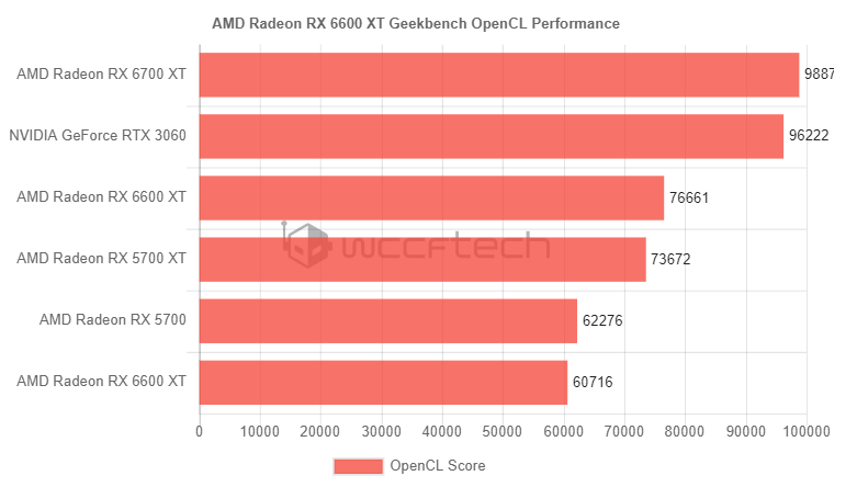 GTX 970功耗大揭秘：游戏性能如何受影响？  第3张