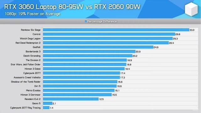 GTX 1070显卡性能大揭秘！绝地求生VS巫师3：狂猎，谁更出彩？  第4张