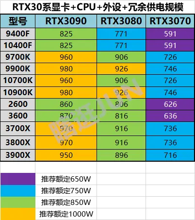 NVIDIA GTX 660ti：超强显卡性能揭秘  第5张