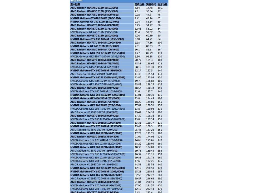 玩转游戏世界，nVIDIA GTX 960显卡助你畅享顶尖性能  第1张