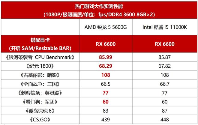 GTX 960显卡全面解析：游戏性能、优化设置一网打尽  第1张