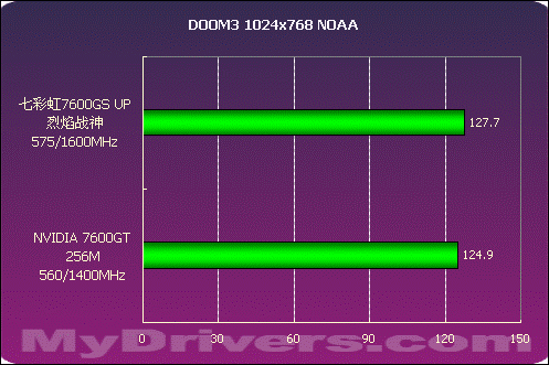 GTX 1050烈焰战神：游戏世界的新宠  第2张