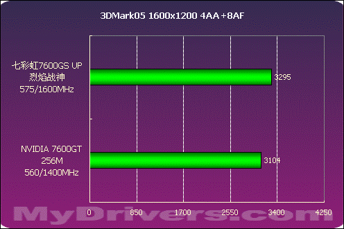 GTX 1050烈焰战神：游戏世界的新宠  第5张