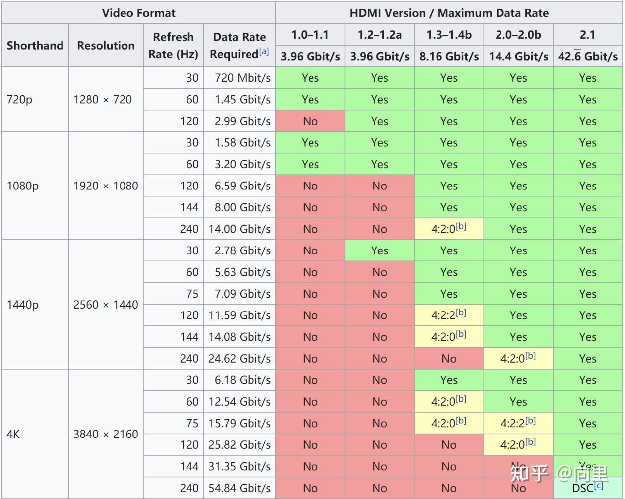 GTX 760配合适宜显示器，让你畅享游戏盛宴