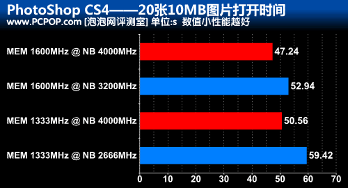 3Dmark 11 GTX460：揭秘游戏显卡选择与安装技巧  第3张