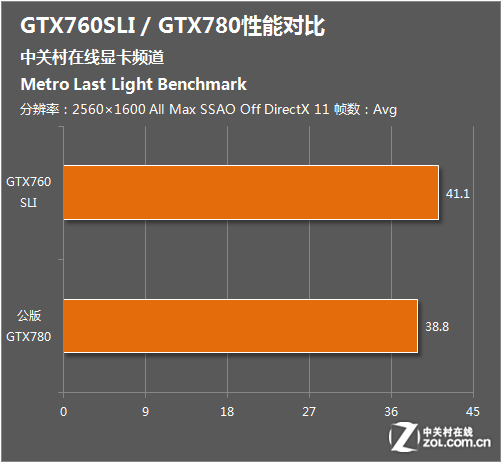 GTX 780四星黑将：游戏控的最佳选择  第6张