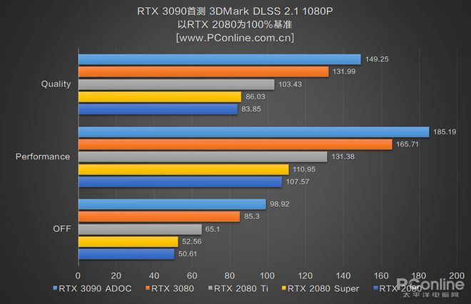 GTX 750 Ti 2GB：游戏画质如梦境，性能劲爆无比  第5张