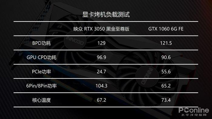 RX460 vs GTX1050：游戏性能大对比  第2张
