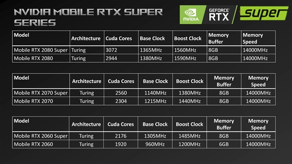 RX460 vs GTX1050：游戏性能大对比  第3张