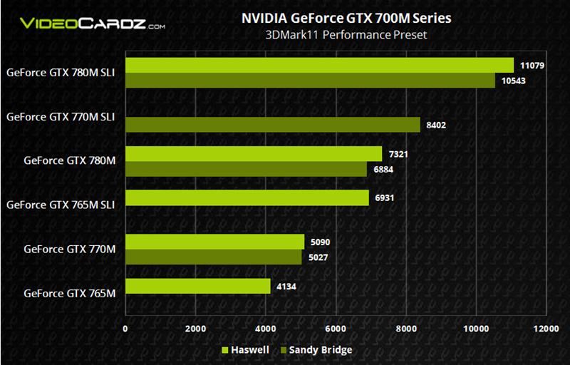 RX460 vs GTX1050：游戏性能大对比  第5张