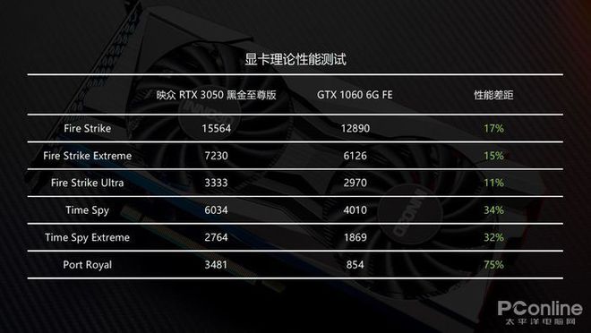 RX460 vs GTX1050：游戏性能大对比  第6张