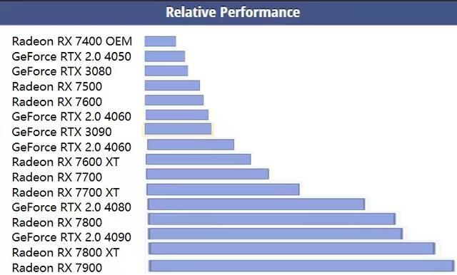 GTX970 vs R9 290X：性能、功耗、价格，哪款更值得入手？  第6张