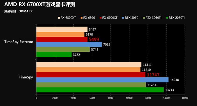 GTX 960：1080p流畅，1440p清晰，4K惊艳  第4张