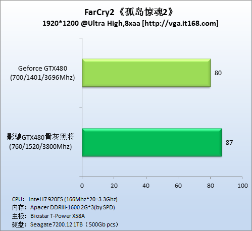 gtx260 gtx460 GTX 260 vs 460：性能对比、价格差异，选卡指南一网打尽  第1张