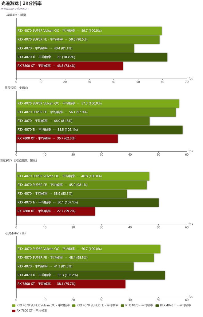 gtx260 gtx460 GTX 260 vs 460：性能对比、价格差异，选卡指南一网打尽  第4张