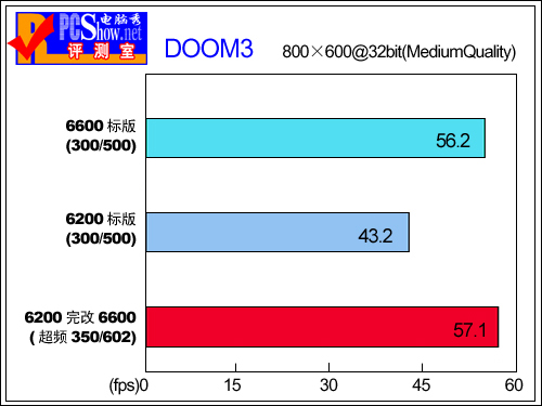 GTX 560 vs 470：游戏性能大对决，谁才是你的最佳选择？  第4张