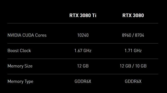 GTX670 vs GTX970：性能对比、游戏支持和散热效能全面解析  第3张