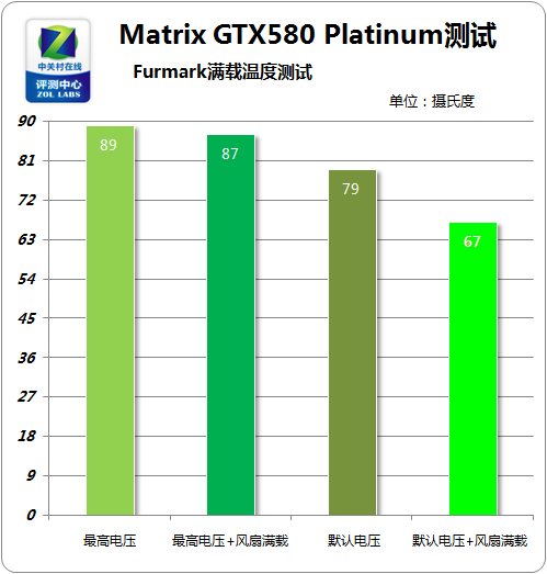 R9 290X VS GTX970：性能对比，你更看重哪一点？  第4张