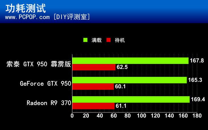 R9 290X VS GTX970：性能对比，你更看重哪一点？  第5张