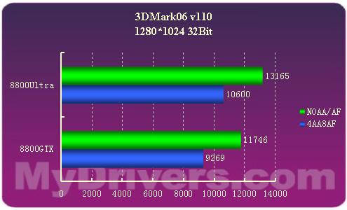 GTX 1070 vs 970：游戏世界的画质之战  第1张