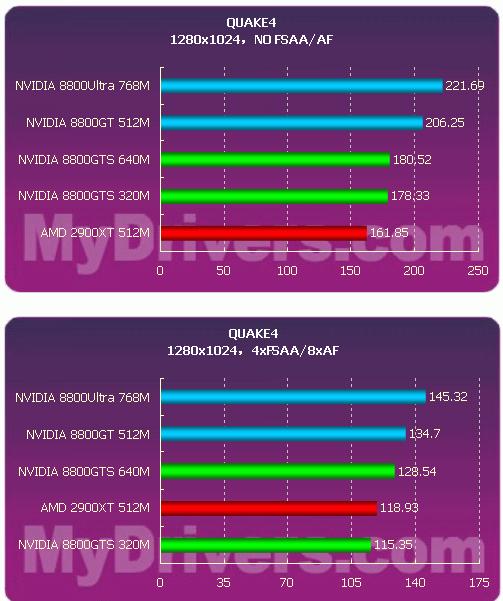 GTX 1070 vs 970：游戏世界的画质之战  第4张