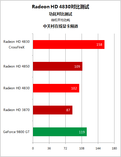 Nvidia GeForce GTX 760：老牌显卡依旧强劲，性价比之争再起  第3张