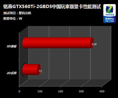 Nvidia GeForce GTX 760：老牌显卡依旧强劲，性价比之争再起  第4张