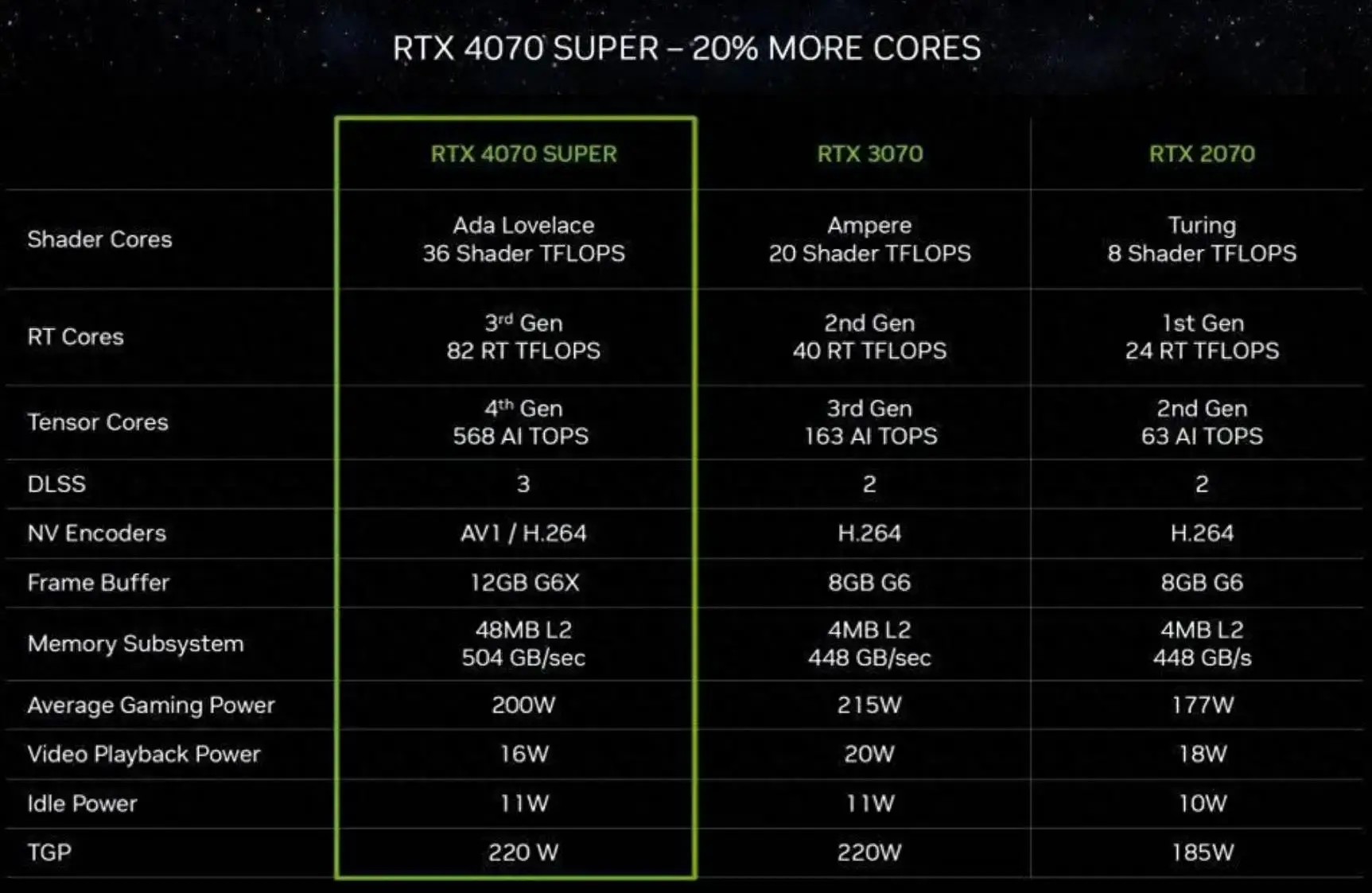 GTX 580显卡拆解测评：七大关键点全面揭秘  第10张