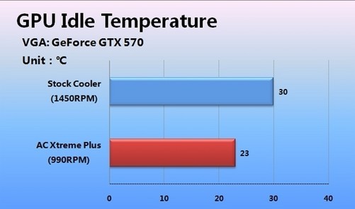 GTX 1070散热对比：为何更胜一筹？  第1张