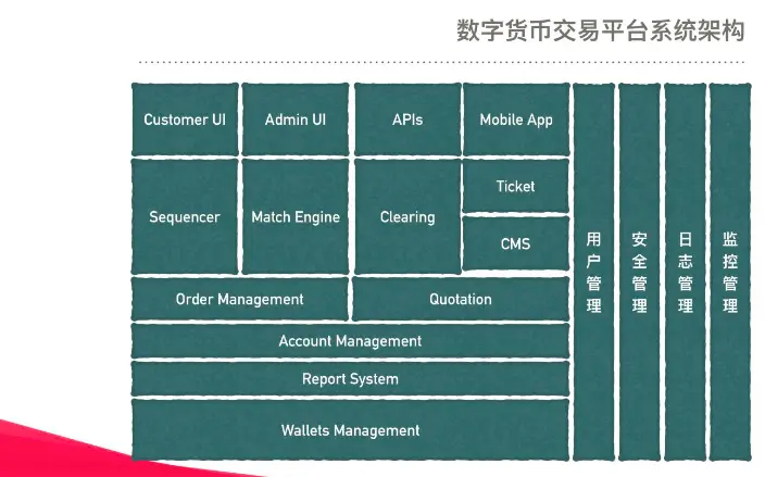 imtoken官方网址下载：数字货币爱好者的福音！ImToken带你领略数字资产管理的全新世界  第1张