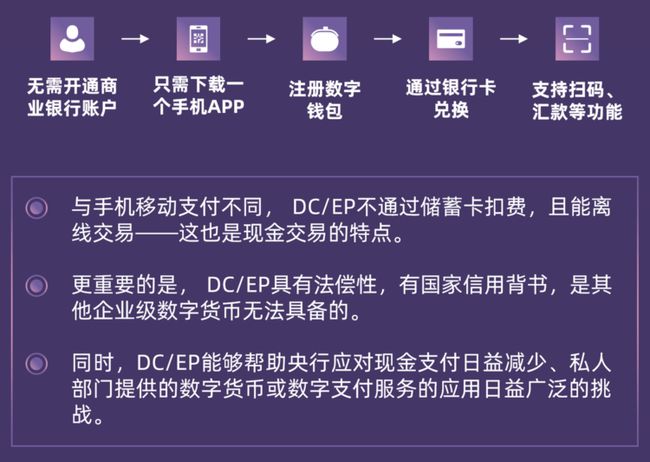 imtoken钱包安卓系统下载：imToken安卓钱包：数字货币管理利器  第6张