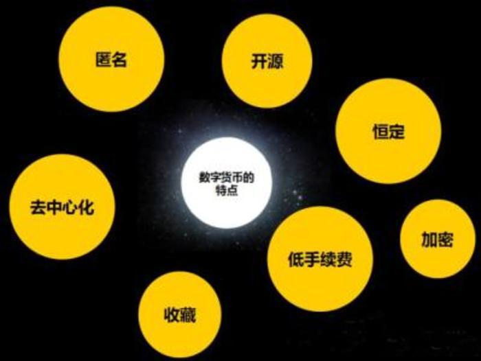 imtoken安卓免费版：IMTOKEN安卓版：数字货币钱包，7大优势助您安全便捷翱翔  第2张