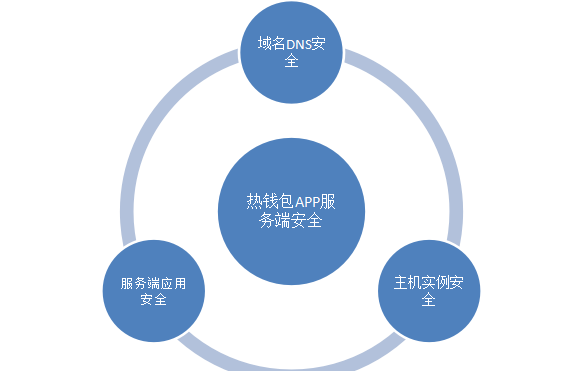 imtoken安卓免费版：IMTOKEN安卓版：数字货币钱包，7大优势助您安全便捷翱翔  第4张