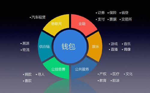 imtoken钱包下载安装：imToken钱包：区块链爱好者的首选  第8张