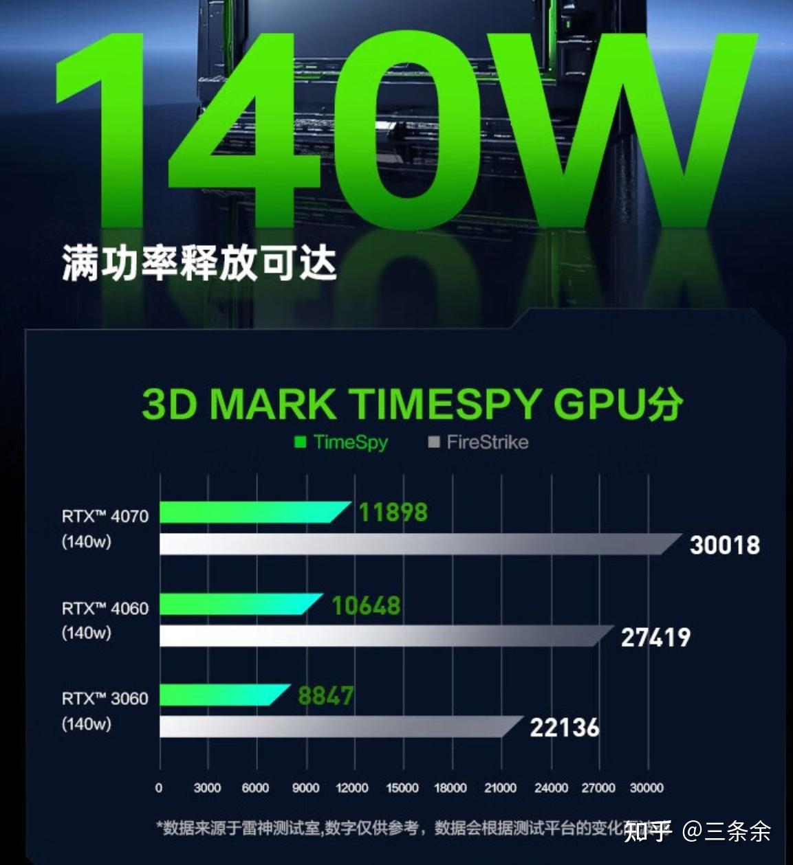 GTX 480显卡深度评析：性能无与伦比还是发热过猛？  第8张