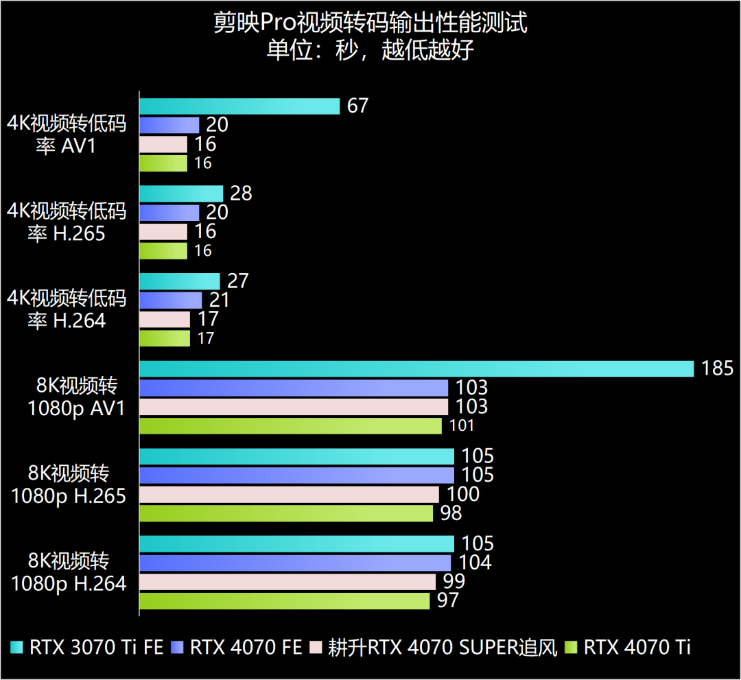 GTX950 7770显卡：性能超群，散热一流，玩家心中最爱  第3张