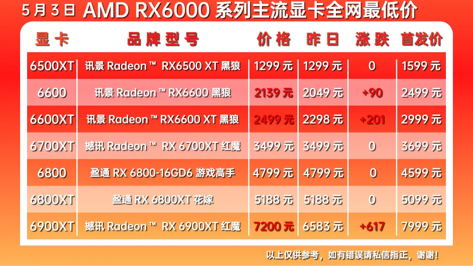 显卡涨价，该不该入手GTX1050Ti？  第3张