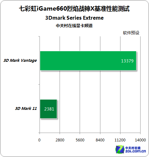 GTX 460烈焰战神：游戏新传奇  第3张