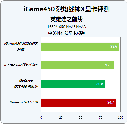 GTX 460烈焰战神：游戏新传奇  第4张