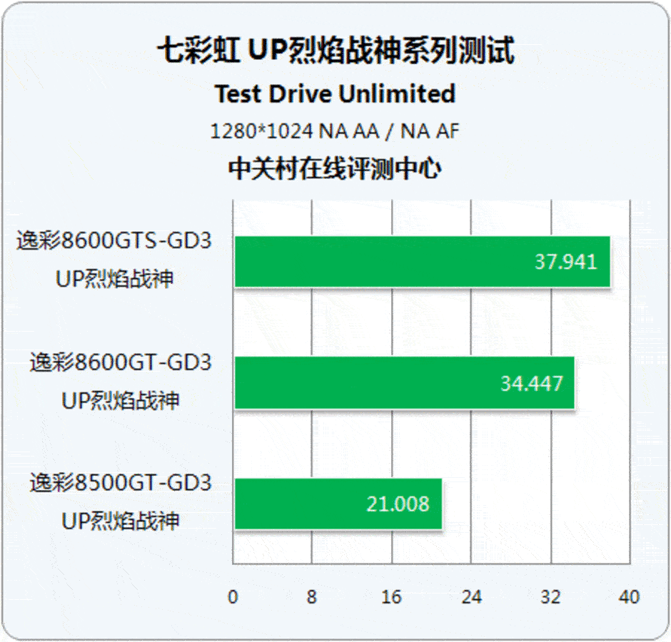 GTX 460烈焰战神：游戏新传奇  第5张