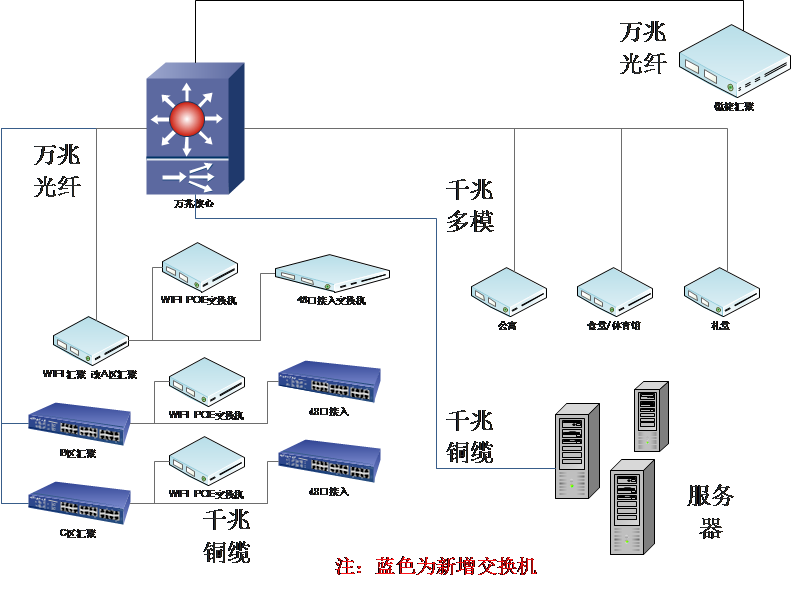 5G新时代，速度与稳定性双提升！如何选择最佳入网地点？  第2张