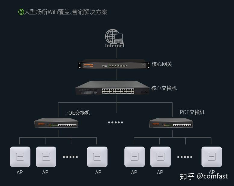 5G新时代，速度与稳定性双提升！如何选择最佳入网地点？  第3张