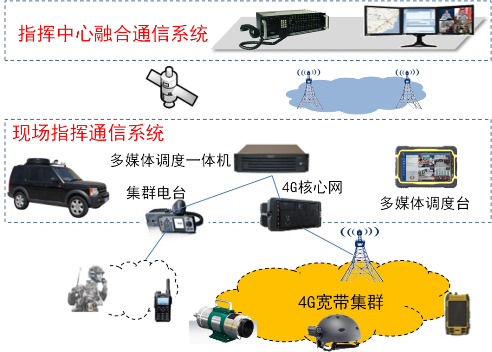 5G新时代，速度与稳定性双提升！如何选择最佳入网地点？  第5张