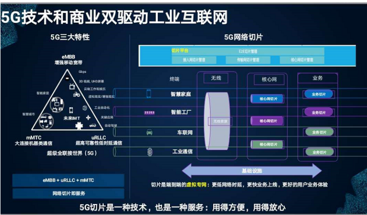 5G技术解密：超快速率、巨大连接密度，重塑生活工作方式  第3张