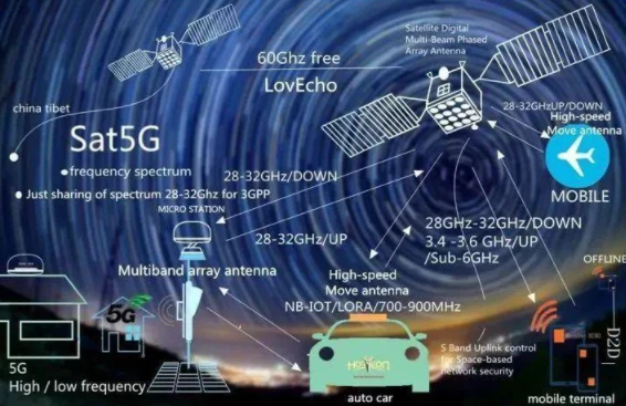 5G技术解密：超快速率、巨大连接密度，重塑生活工作方式  第9张