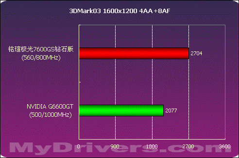 DDR3内存位宽：性能提升的关键