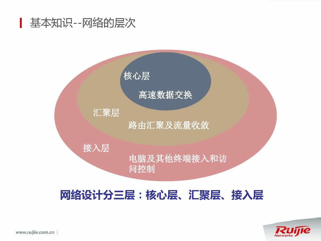 5G网络：速度快到飞起，如何确保接入畅通无阻？  第6张