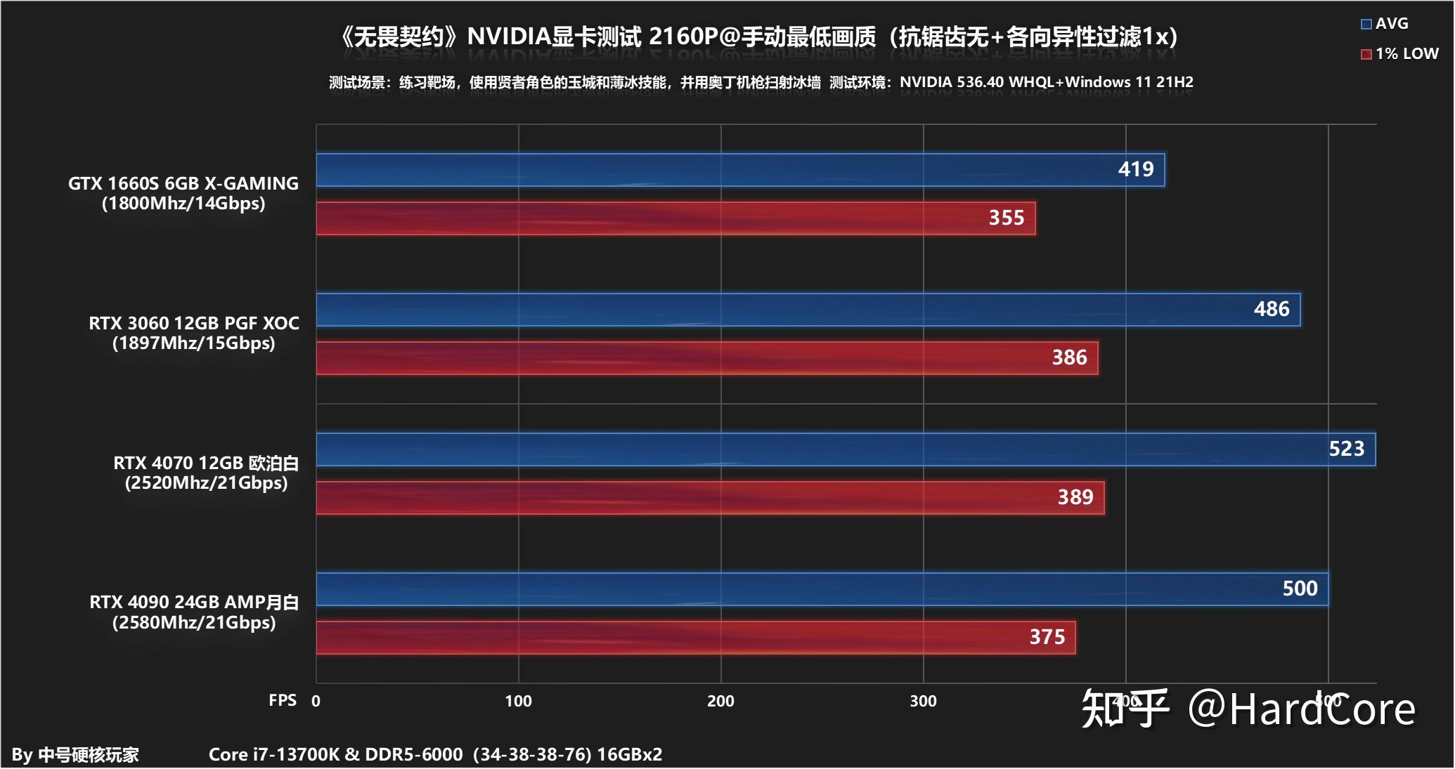 GT1010显卡：性价比之选还是画质短板？  第3张